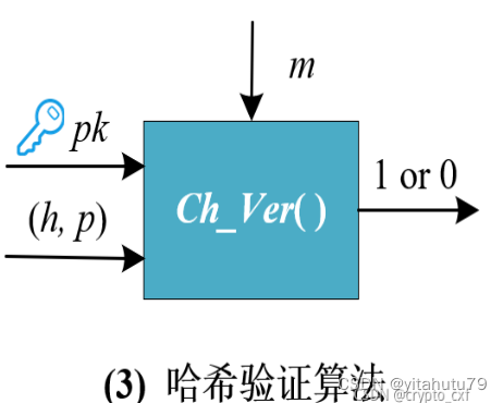 变色龙哈希函数Chameleon Hash Functions_区块链_04