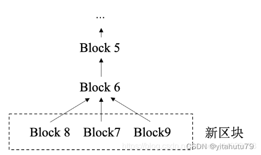 区块链基础学习（二）_智能合约