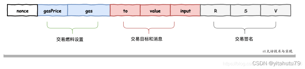 区块链基础学习（二）_智能合约_13