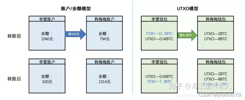 区块链基础学习（二）_智能合约_15