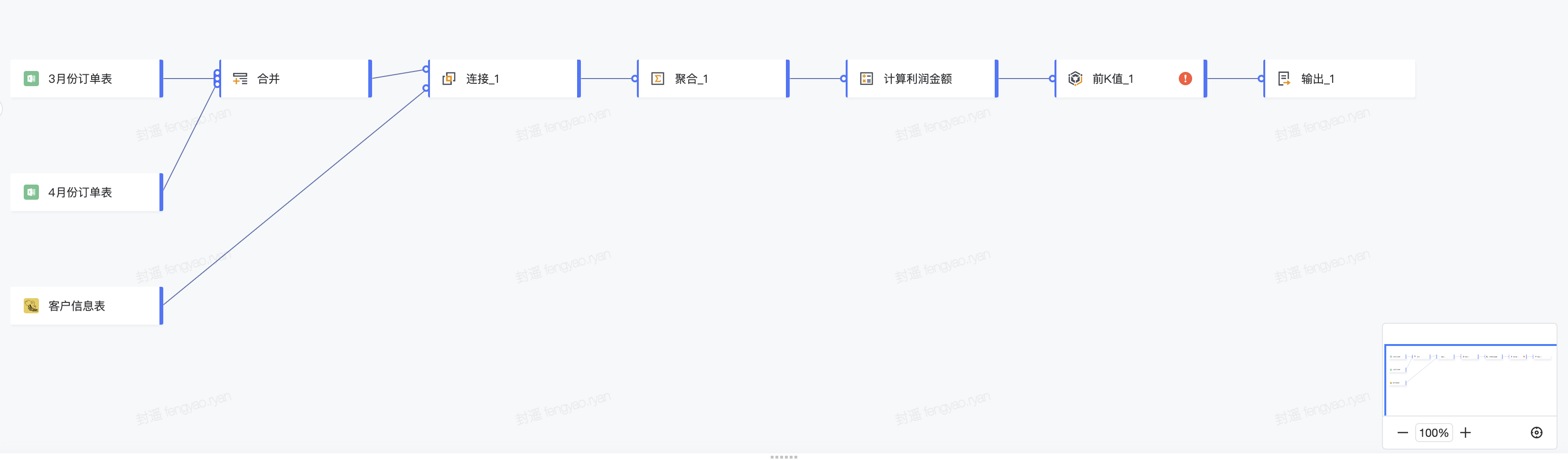 火山引擎工具技术分享：用 AI 完成数据挖掘，零门槛完成 SQL 撰写_BI_02