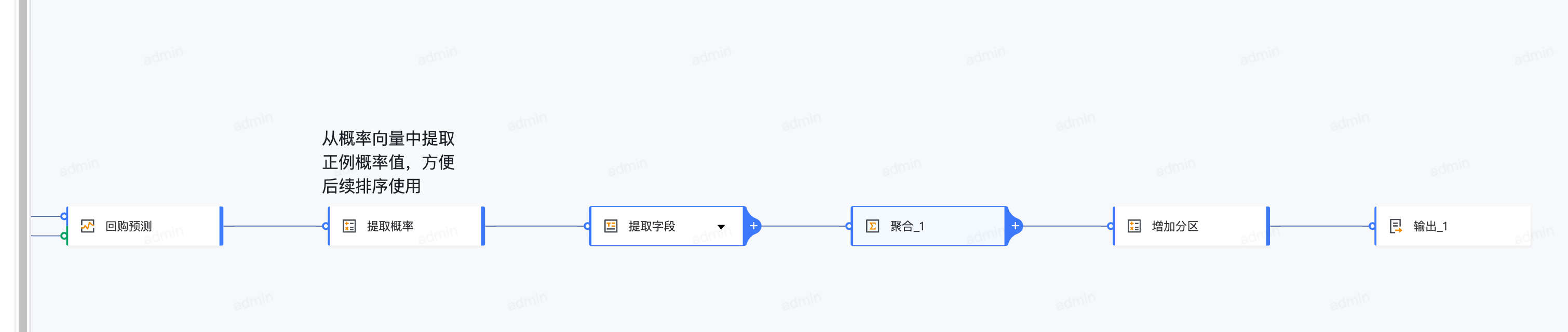 火山引擎工具技术分享：用 AI 完成数据挖掘，零门槛完成 SQL 撰写_BI_12