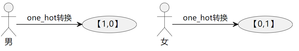 火山引擎工具技术分享：用 AI 完成数据挖掘，零门槛完成 SQL 撰写_数据_10