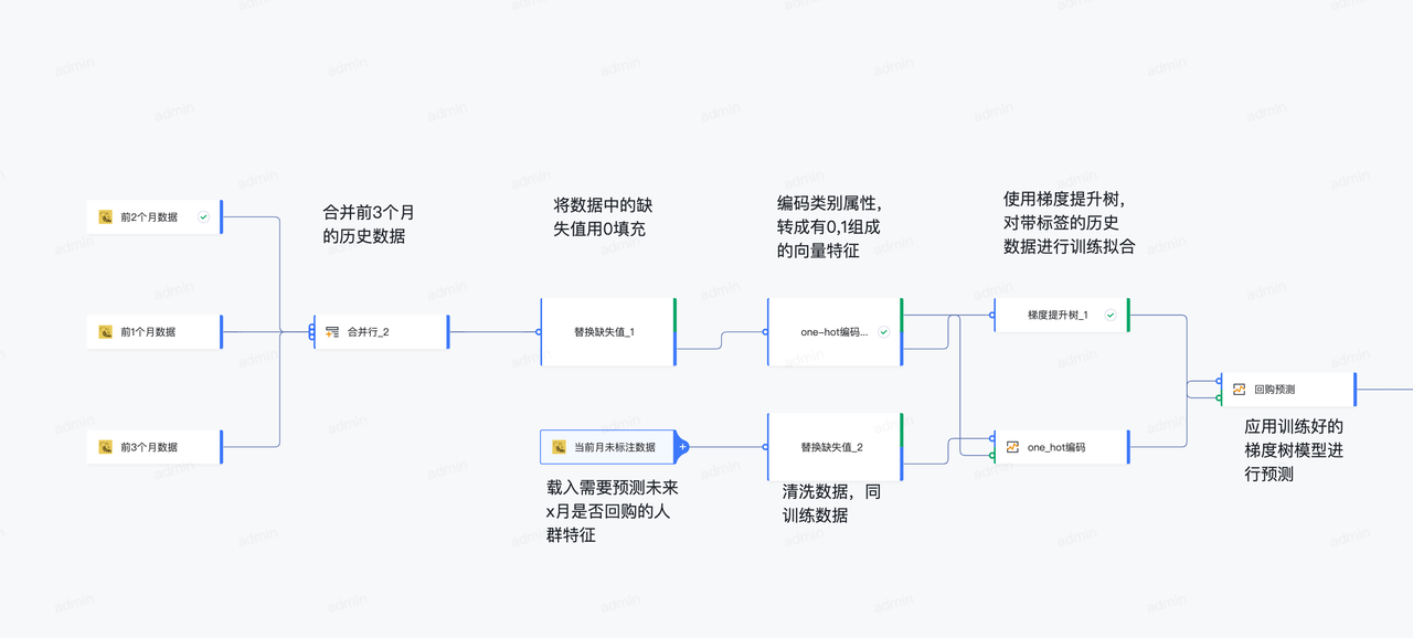 火山引擎工具技术分享：用 AI 完成数据挖掘，零门槛完成 SQL 撰写_大数据_09