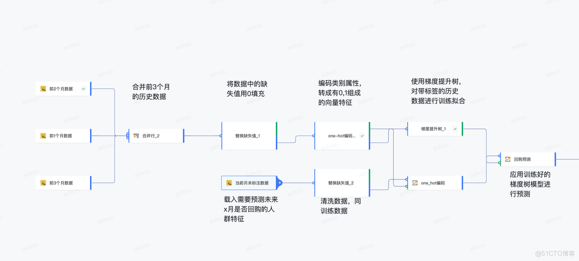 火山引擎工具技术分享：用 AI 完成数据挖掘，零门槛完成 SQL 撰写_大数据_09