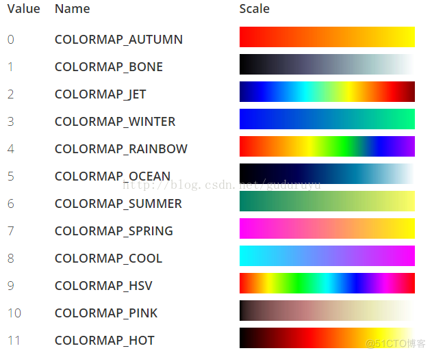 applyColorMap()研究（如果我对现有的colormap不满意，那么如何具体来做）_OpenCV