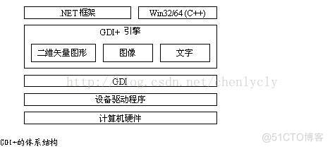 GDI+编程说明及小结_位图