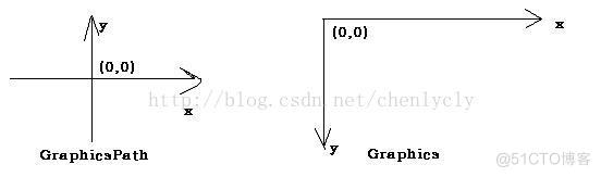 GDI+编程说明及小结_位图_15