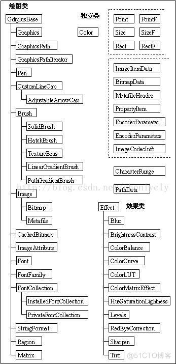 GDI+编程说明及小结_元文件_08