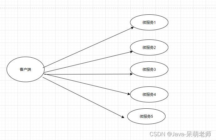 Gateway_Cloud