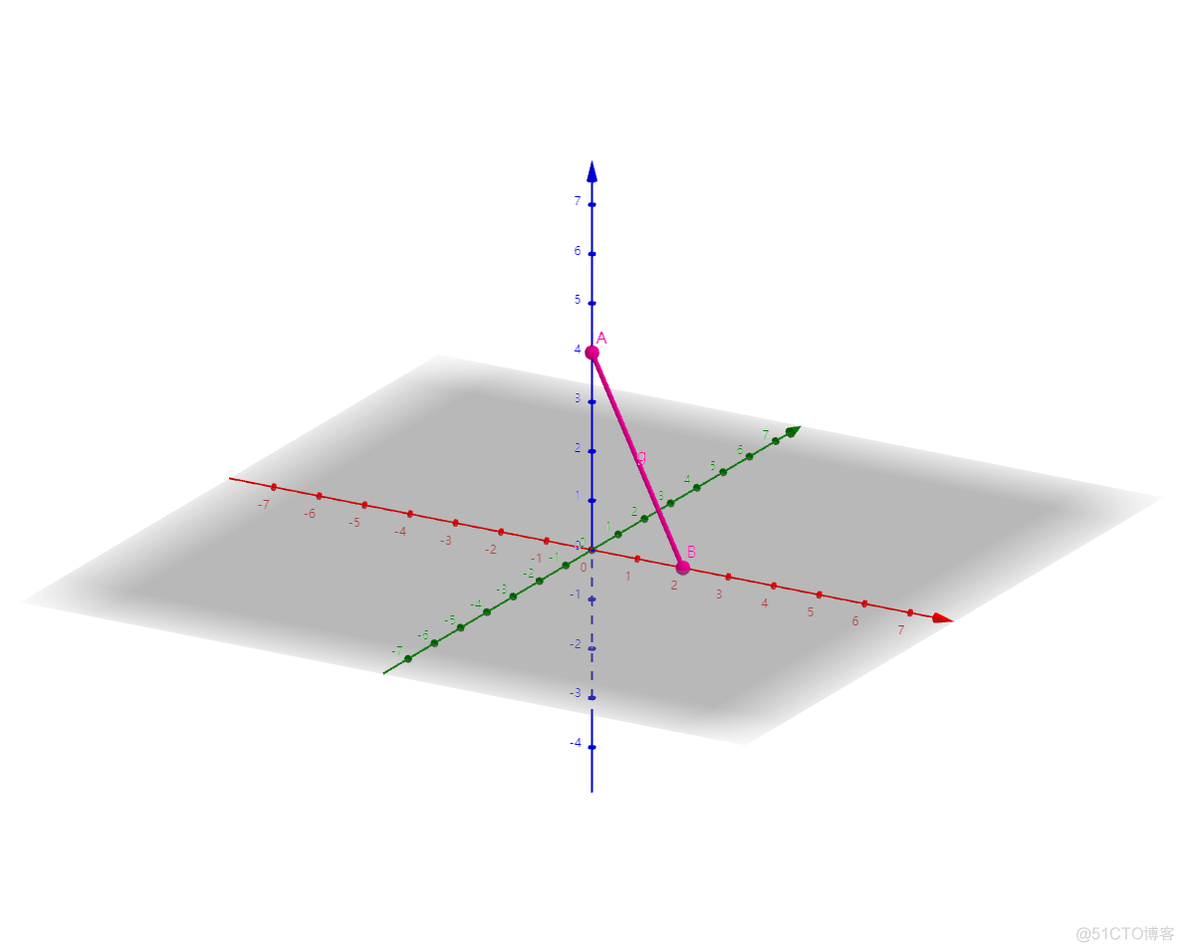 距离度量 —— 欧式距离（Euclidean Distance）_python_13