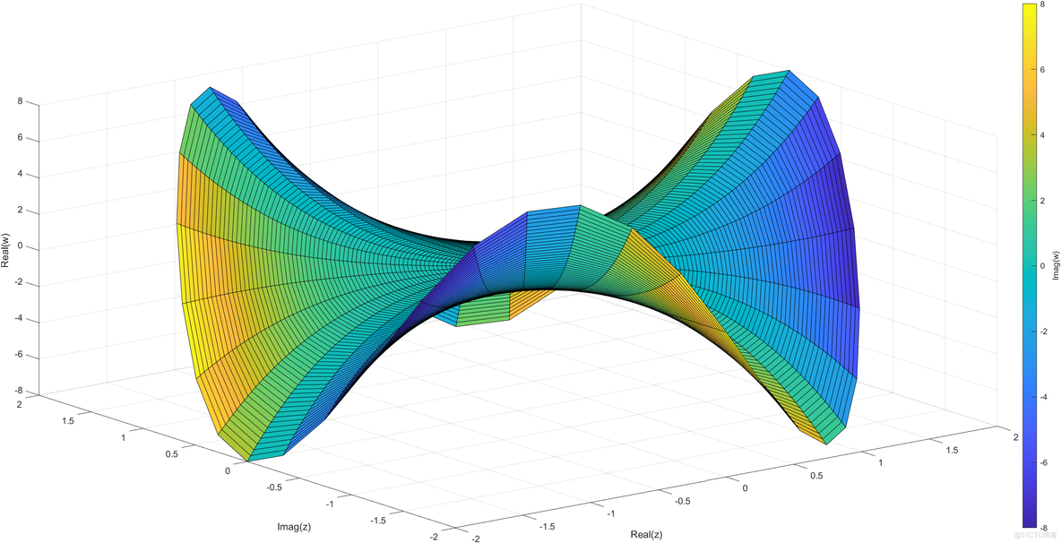 距离度量 —— 欧式距离（Euclidean Distance）_Python_21