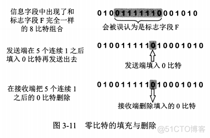 计算机网络（三）—— 数据链路层_网络协议_04