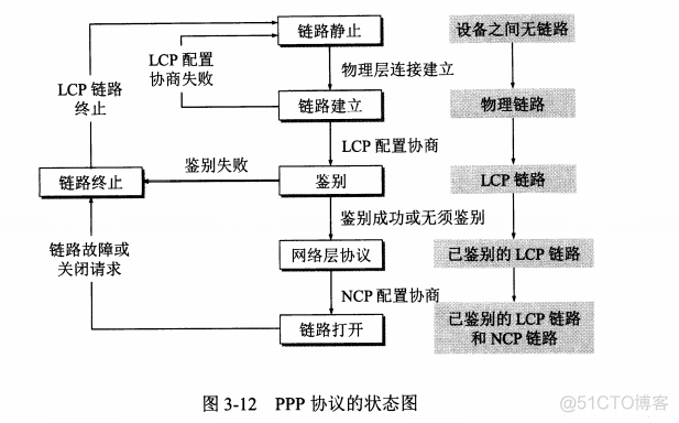 计算机网络（三）—— 数据链路层_网络_05