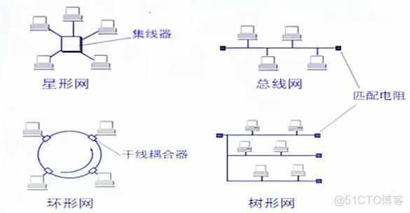 计算机网络（三）—— 数据链路层_数据链路层_07