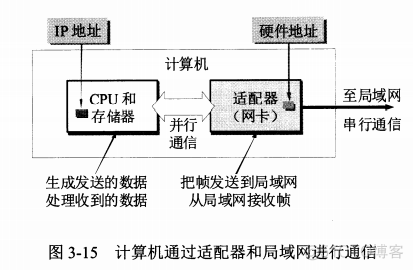 计算机网络（三）—— 数据链路层_数据帧_08