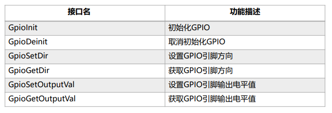 OpenHarmony驱动子系统开发_harmonyos_02