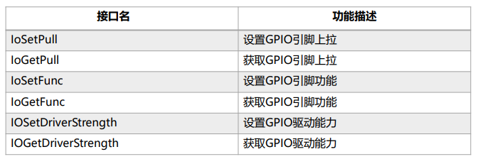 OpenHarmony驱动子系统开发_harmonyos_03