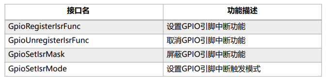 OpenHarmony驱动子系统开发_引脚_08