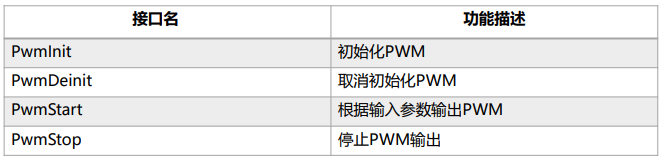 OpenHarmony驱动子系统开发_harmonyos_12