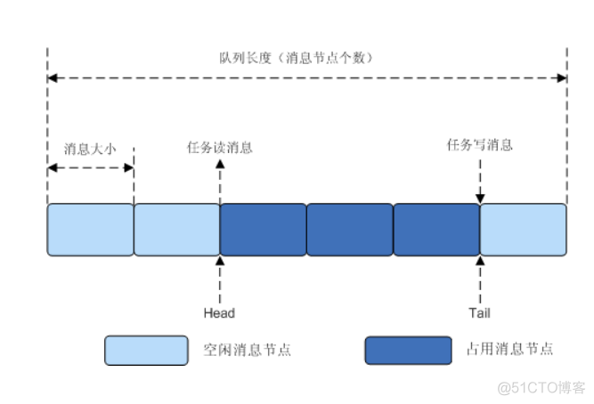 OpenHarmony内核开发_harmonyos_13