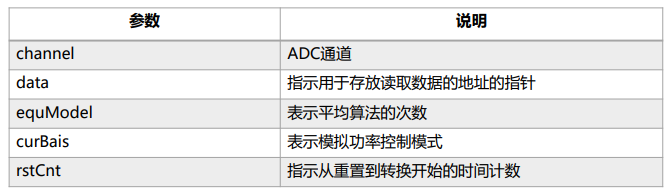 OpenHarmony驱动子系统开发_物联网_17