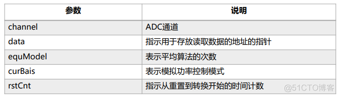 OpenHarmony驱动子系统开发_API_17