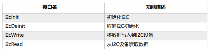 OpenHarmony驱动子系统开发_API_20