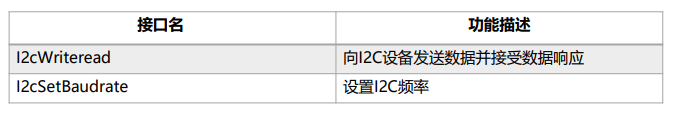 OpenHarmony驱动子系统开发_引脚_21