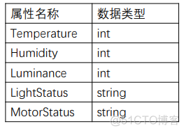 OpenHarmony网络应用开发_harmonyos_19