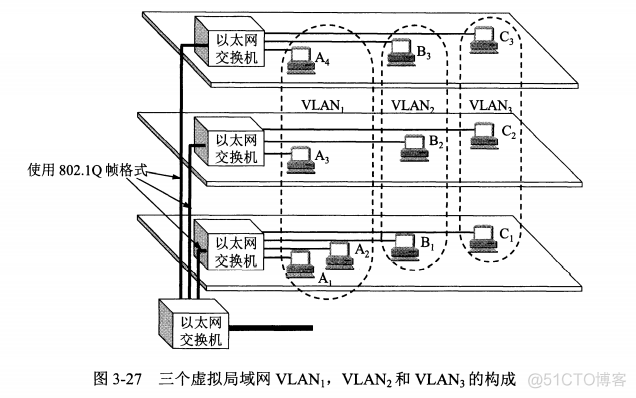 计算机网络（三）—— 数据链路层_数据帧_17