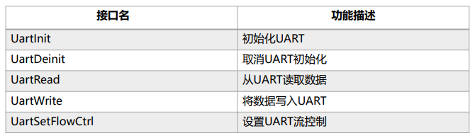 OpenHarmony驱动子系统开发_华为_24