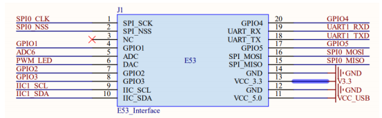 OpenHarmony驱动子系统开发_物联网_25