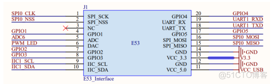 OpenHarmony驱动子系统开发_引脚_25