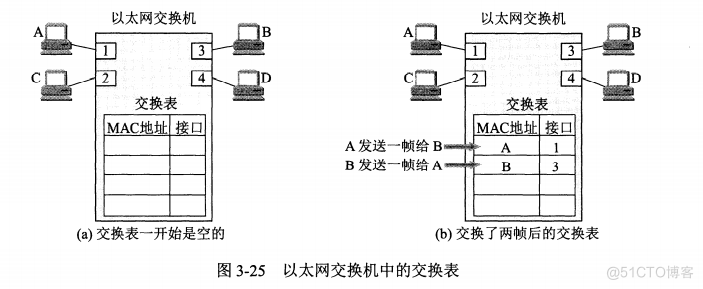 计算机网络（三）—— 数据链路层_数据链路层_14