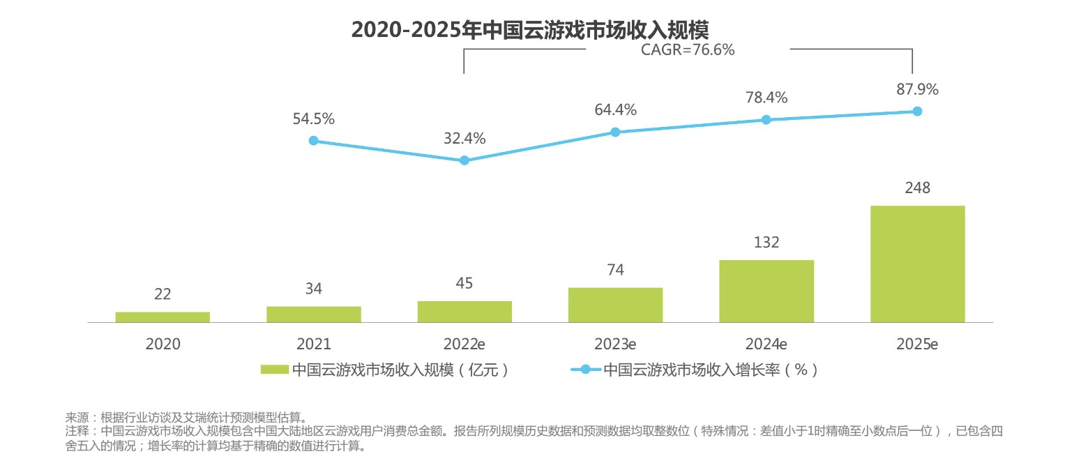 云游戏的2022：破局、新生、元宇宙_无人机_02