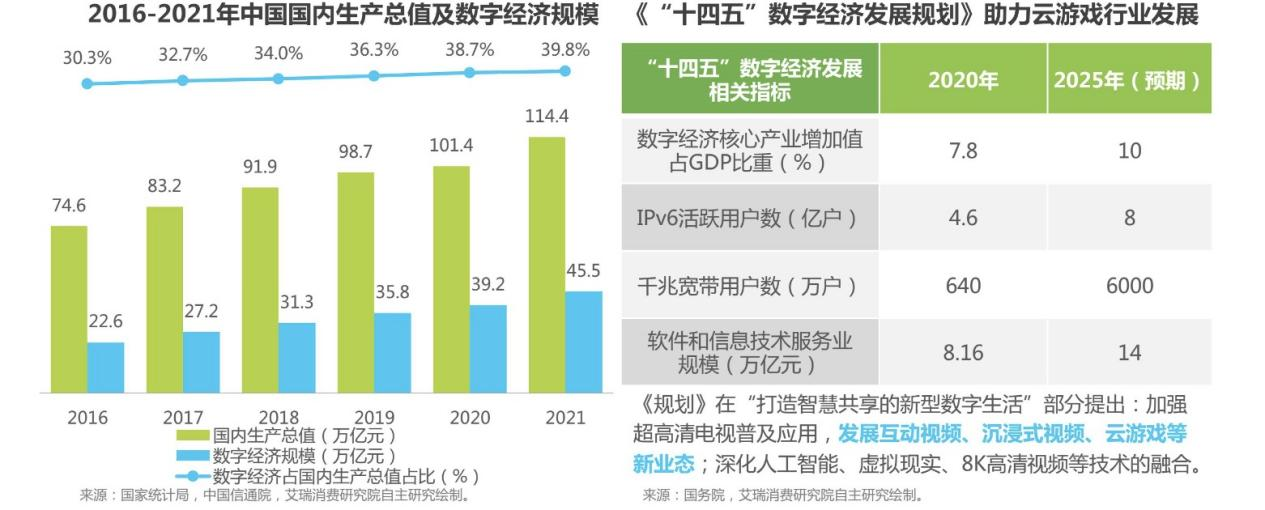 云游戏的2022：破局、新生、元宇宙_无人机_03