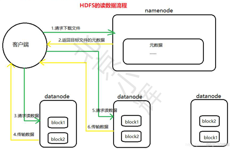 大数据面试题(二)----HDFS面试题_HDFS_03