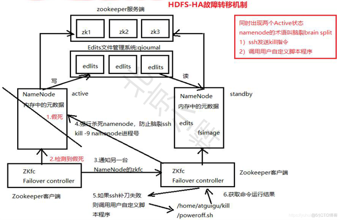 大数据面试题(二)----HDFS面试题_数据_07