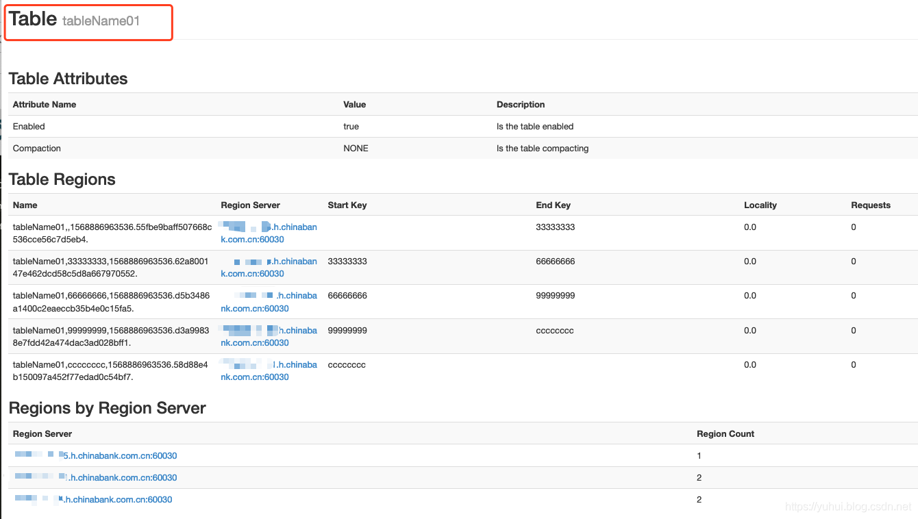 Apache HBase region 拆分_客户端