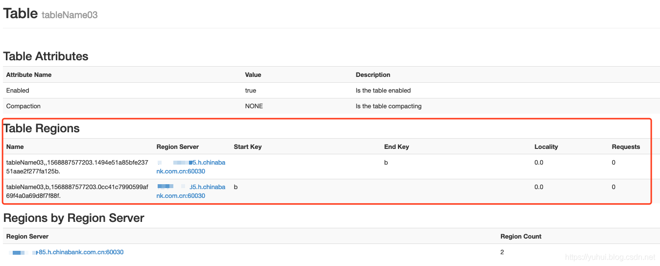 Apache HBase region 拆分_客户端_04