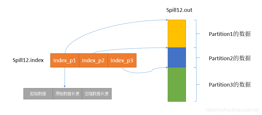 MapReduce：详解shuffle过程_mapreduce_04