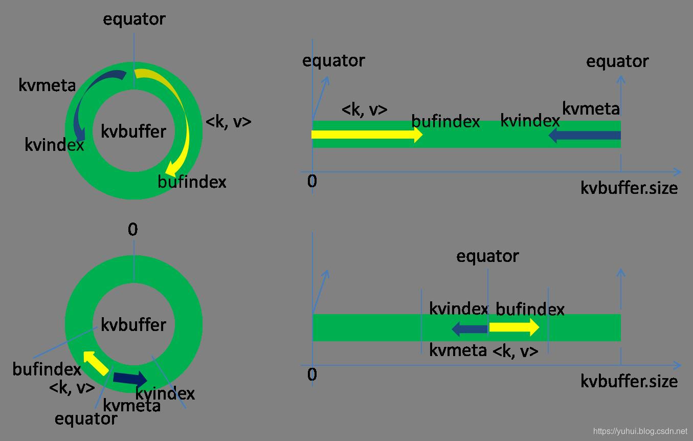 MapReduce：详解shuffle过程_键值对_05