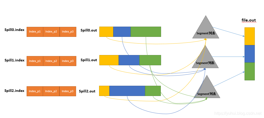 MapReduce：详解shuffle过程_数据_06