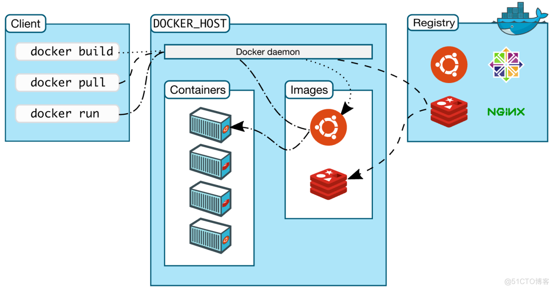 什么是Docker？为什么使用docker？_Docker