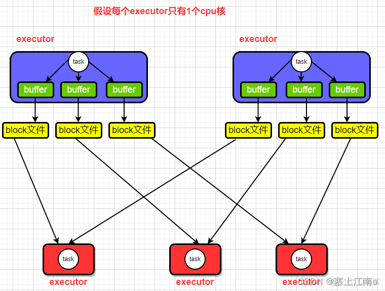 Spark 内核_客户端_11