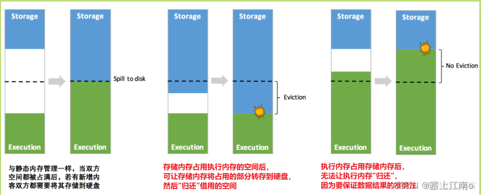 Spark 内核_spark_19