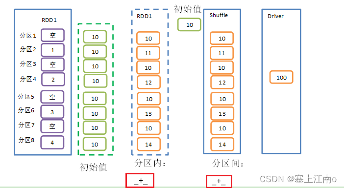 spark Action 行动算子_数组