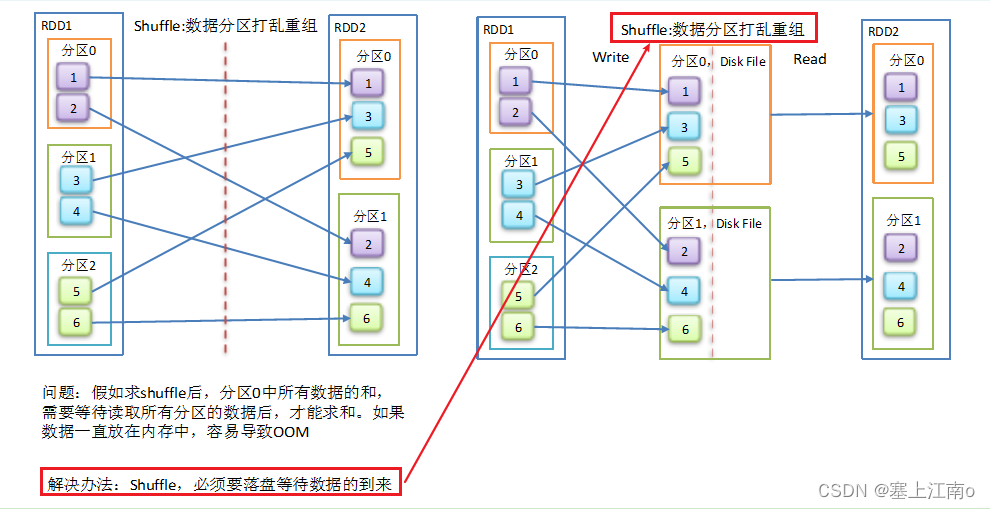 spark-coalesce-repartition-51cto-spark-repartition-coalesce