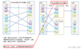 Spark coalesce和repartition